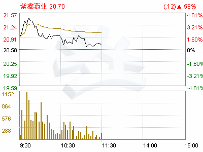 吉林独立人口_吉林大学