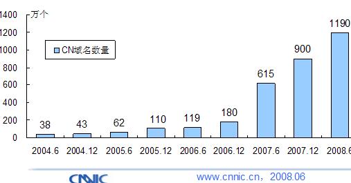 人口增长_人口增长的隐蔽势头