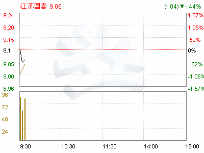 江苏国泰(002091)公司章程(图)-证券频道