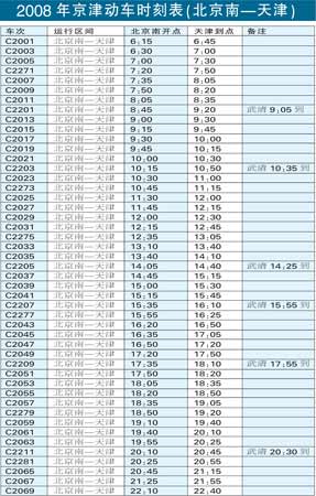 京津城际铁路票价确定 二等座票价定58元