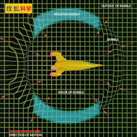 美国科学将开发时间机器——曲速引擎飞行器