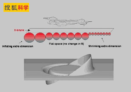 曲速引擎飞船运行时的空间扭曲变化