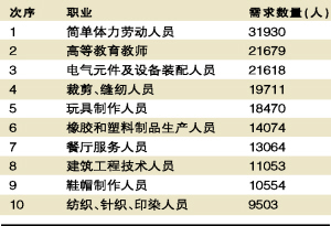 人口素质_人口数量 素质 结构