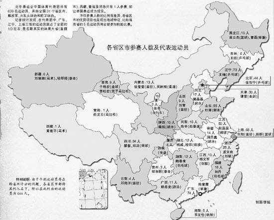 中国军团地域解读粤辽沪占总数13位居前3甲