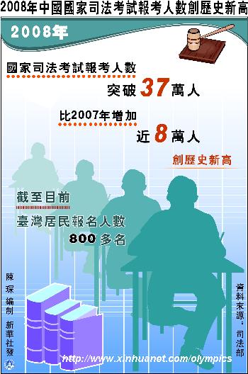 中国人口数量变化图_北京历年人口数量