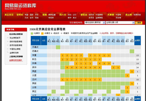 独家评测:四大网站奥运赛事数据库大比拼-搜狐