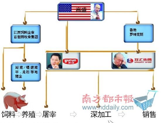 高盛染指猪肉产业链条解析设计:吴凌制图:黄敬