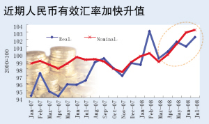 十连阴并非真贬值 人民币对非美货币升值加快