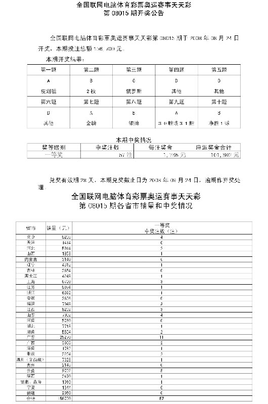 奥运竞猜彩票 赛事天天彩 游戏08015期开奖公