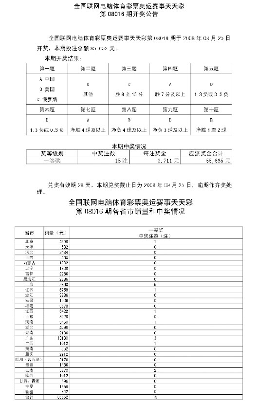 奥运竞猜彩票 赛事天天彩 游戏08016期开奖公