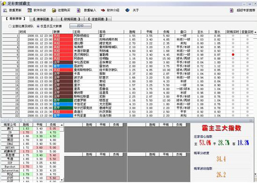 足彩霸主超强利器组合助阵 胜负彩夺大奖乐翻