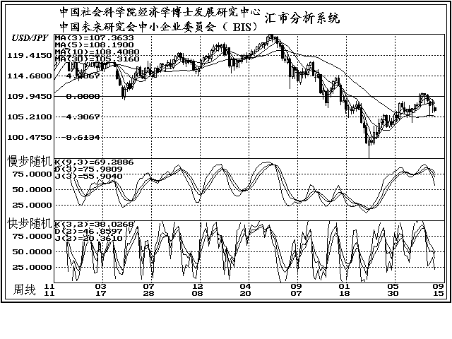 府场gdp