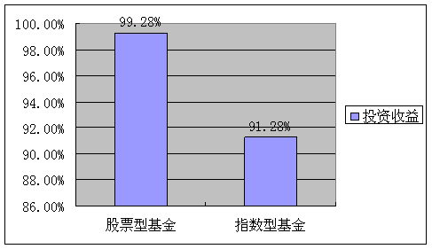 基金定投的降熊三掌 上旬交钱优于中下旬扣款