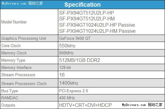 旌宇发布四款刀版GeForce 9400 GT