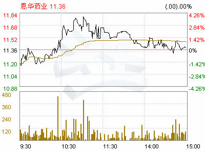 恩华药业(002262)对外担保管理制度(图)-证券频