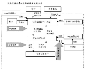 美日和我国港台地区的融资融券模式-证券频道