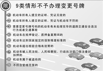 北京四种情形可变更车牌号 选号十选一(图)
