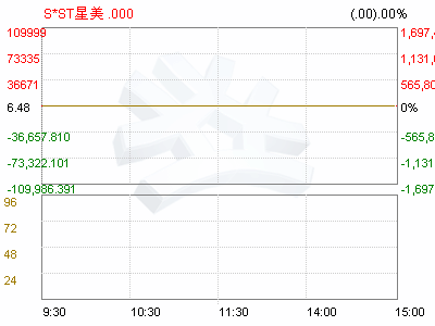 000892S*ST星美关于破产重整期限延长的提示