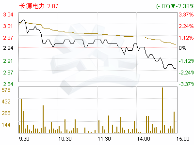 长源电力(000966)2008年1-9月业绩预告修正公