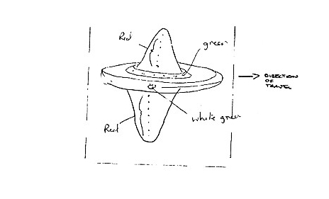 目击者画下的UFO草图