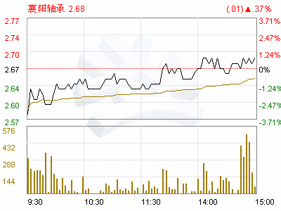 襄阳汽车轴承股份有限公司高清图片