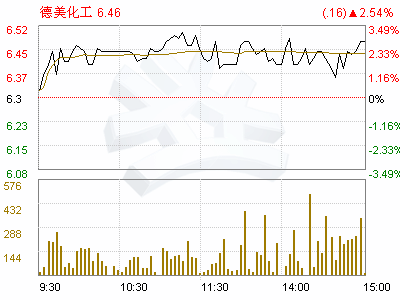 德美化工(002054)第三届董事会第七次会议决议