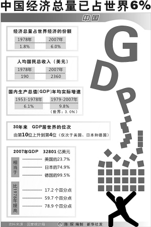 亚洲经济总量占世界经济总量_亚洲地图