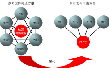 关于网络普助力教育事业的硕士论文范文