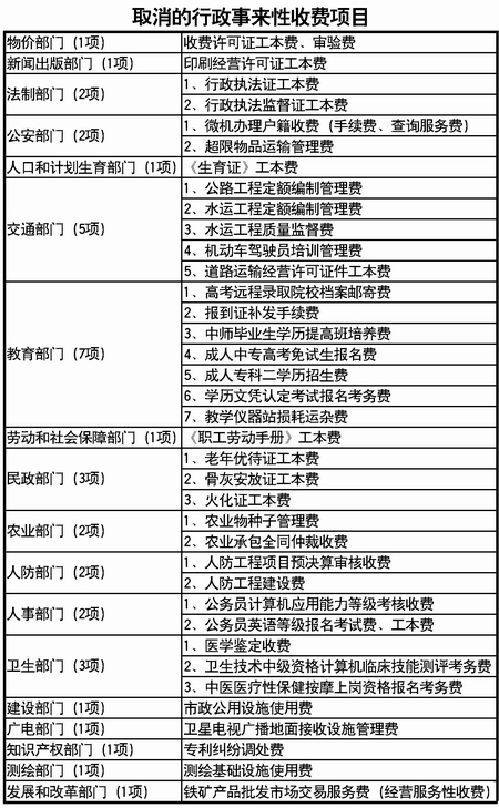 撤销重点人口呈批表_87年11月28日天津市公安局红桥分局丁字沽派出所 重点人口