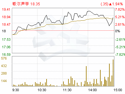 歌尔声学(002241)关于召开2008年第二次临时