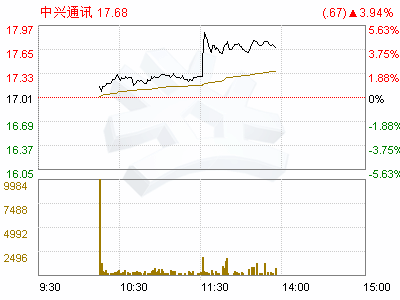 中兴通讯(000063)董事、高级管理人员购买流通