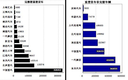 2022年汽车市场预测_2022年崇明的房价预测_预测2018年碳酸锂市场