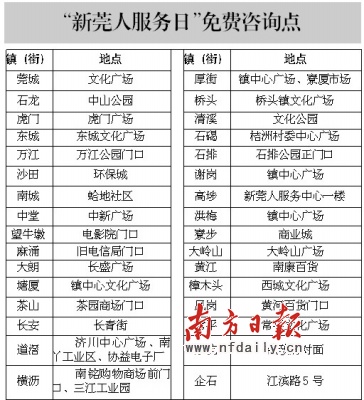 外来人口办理居住证_广东省外来人口数量