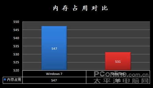 Windows 7