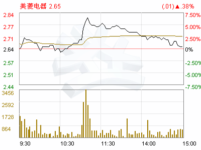 美菱电器(000521)简式权益变动报告书(长虹集