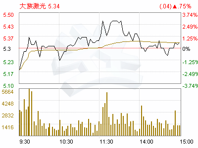 大族激光(002008)关于增值税转型改革政策影响