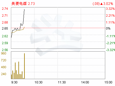 美菱电器(000521)简式权益变动报告书附表(四