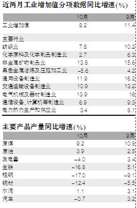 gdp怎么算增加值法_实时(3)