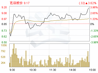 田股份(002170)关于2008年第一次临时股东大