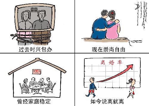 漫画:改革开放三十年婚姻的变化 中新社发 赵国品 摄