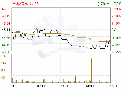 石基信息(002153)独立董事关于变更募集资金项