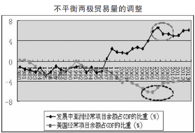 2021贸易顺差GDP占比_法兴 大空头 再发声 全球经济的 末日 比预想来的更快