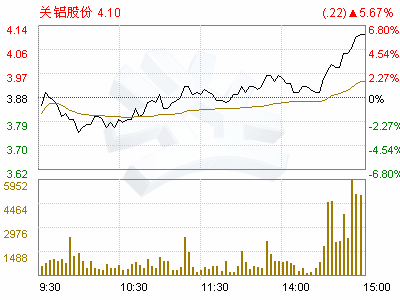 关铝股份(000831)关于为山西关铝炭素有限责任