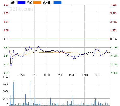 阿里巴巴538万港元回购股票120万股-搜狐IT