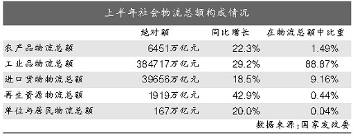 民营快递订盟约:不跟联邦快递打价格战