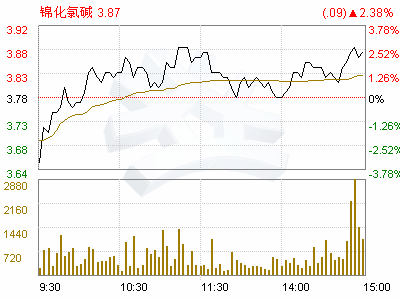 锦化氯碱(000818)北京市通商律师事务所关于锦