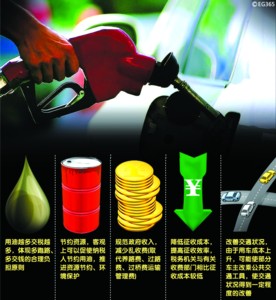 海外燃油税:高税率与高福利相伴随
