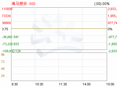 海马股份(000572)董事会关于回购部分社会公众