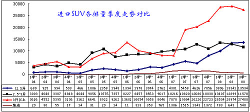 ͼ 7SUV