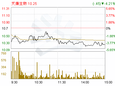 天康生物(002100)关于公司调整董事、监事薪酬